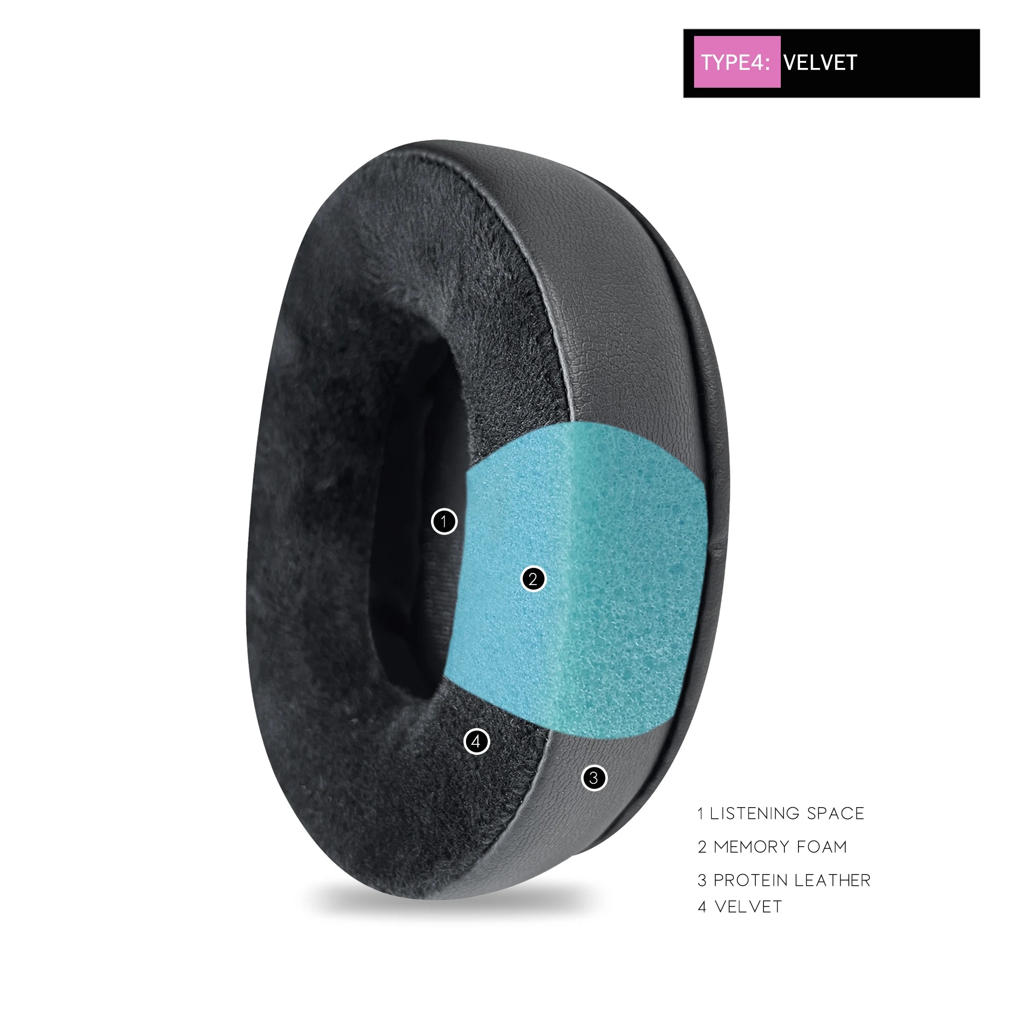 Oncepink Replacement Ear Pads for SONY INZONE H7 H9 Headphone Thicken Cushion Earcups Headband Earmuffs. 