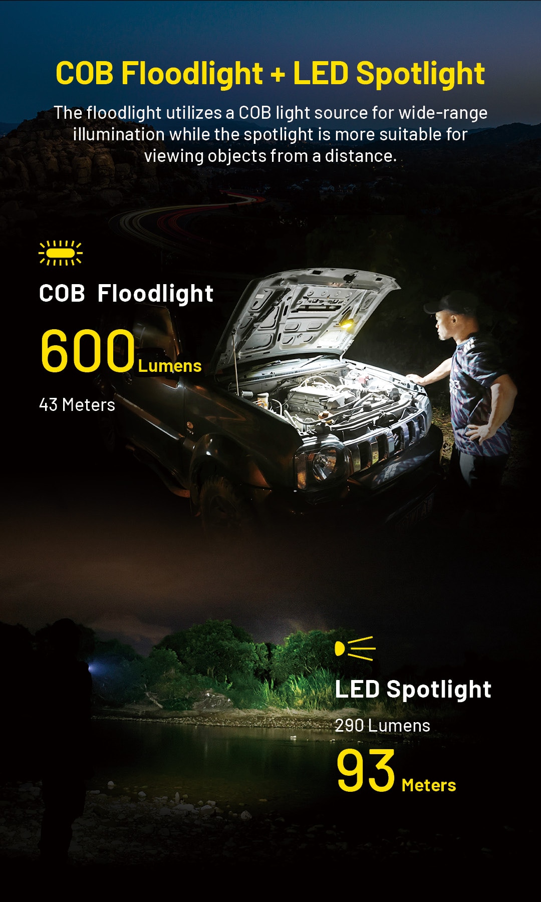 NITECORE NWL20 Flashlight Multifunctional Triple Output Work Light Headlamp Headlight Floodlight Spotlight