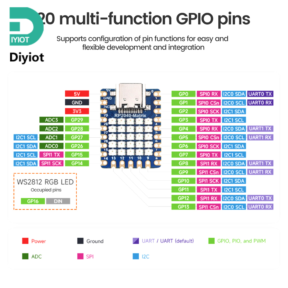 Diyiot RP2040 Mini Development Board 5 * 5 RGB LED Matrix Development Board Module Type-C Connector Support for MicroPython C/C++
