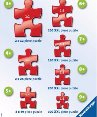 Xếp hình Ravensburger Construction Site Chaos 2x12p RV076307
