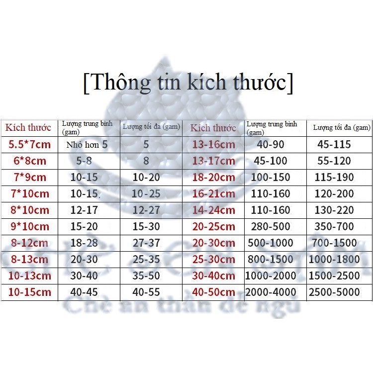 100 Túi Lọc Trà ( 7x9 CM ), Thảo Dược, Cà Phê Có Dây Rút Chất Liệu Vải Không Dệt - HVL TEA