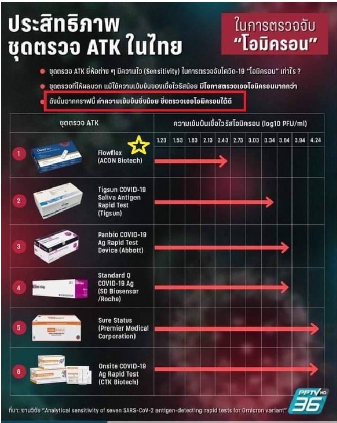 Flowflex 1:1 กล่องเขียว 2in1 Set 20 test แหย่ปลายจมูกและน้ำลาย ตรวจโอ ...