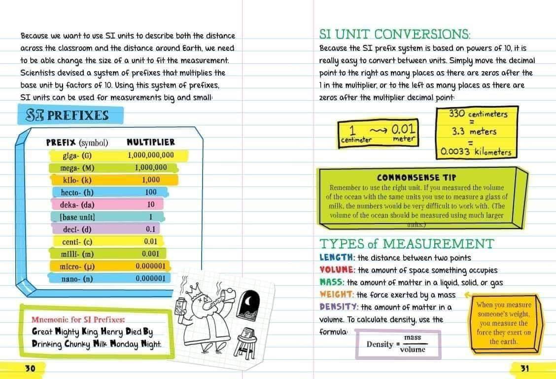 Everything You Need to Ace - Big fat notebook - Chemistry - Biology - Geometry - Computer science and coding (4 quyển)
