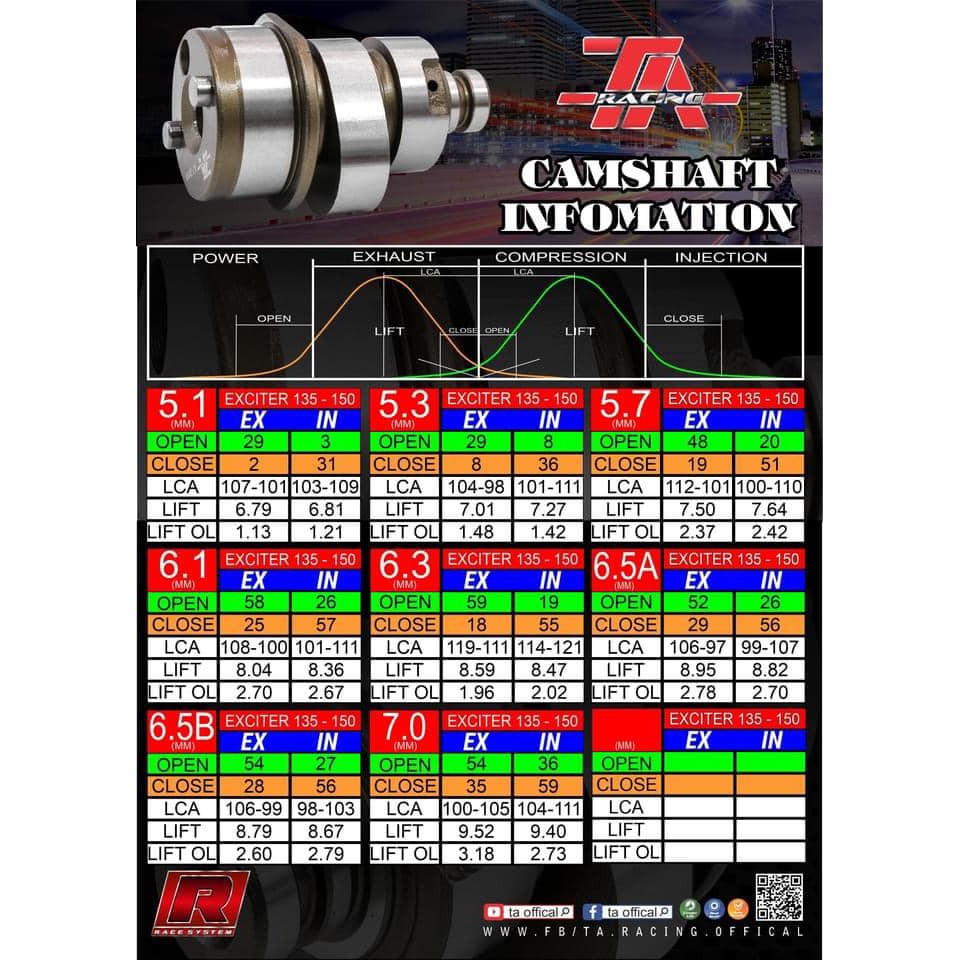 Cam Độ Exciter Ate  6Ly1 & 6Ly.3 & 6Ly5  & 6Ly 8 & 7Ly0