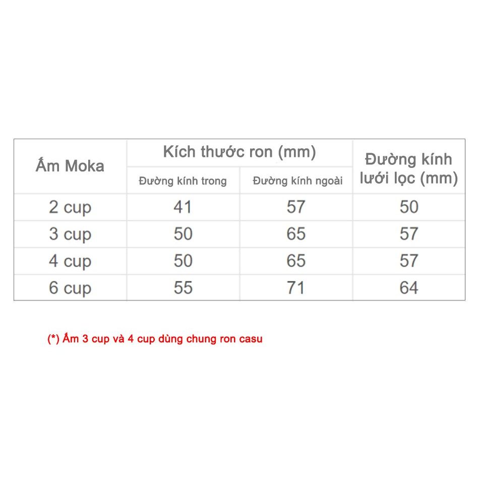 Ron Cao Su Phụ Kiện thay thế cho Ấm Cà Phê Bialetti