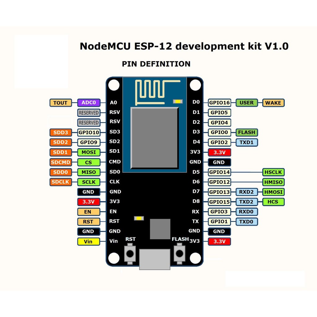 Kít RF thu phát wifi ESP8266 NodeMCU Lua V3 CH340