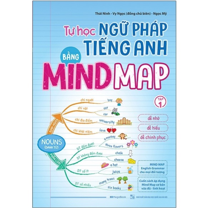 Combo Tự Học Ngữ Pháp Tiếng Anh Bằng MINDMAP (Bộ 2 Cuốn) ( MGB )