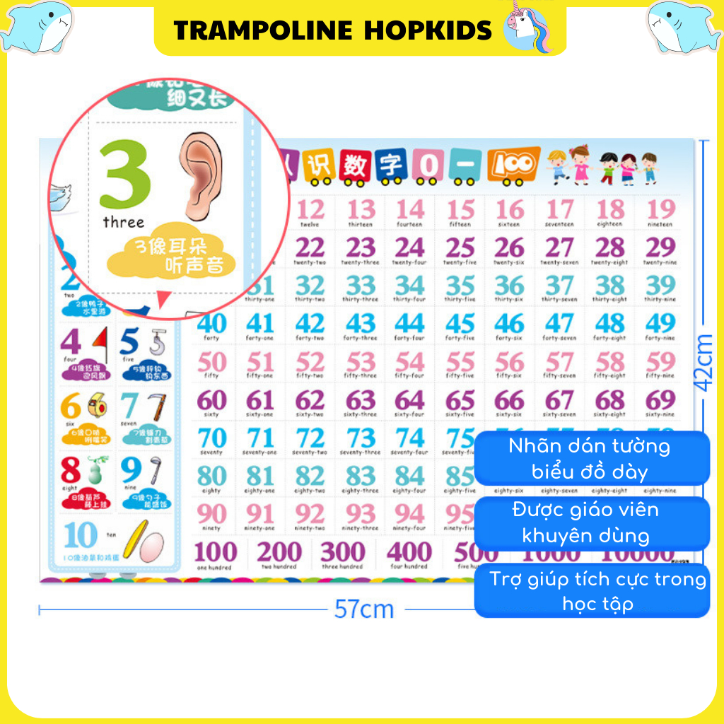 Bảng đếm số 1-100