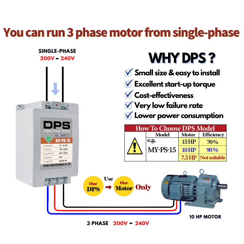 Single Phase to 3 Phase Converter 30 Amp 200-240V Motor MY-PS-15 7.5Kw Input/Output 200V-240V Best for 10Hp Should Be Only Used for One Motor per One DPS 
