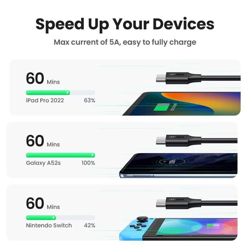 UGREEN USB C to USB Type-C Cable PD100W 60W Fast Charge Data Cable for Macbook Samsung S9 Plus USB Type C Cable 100W PD Cable