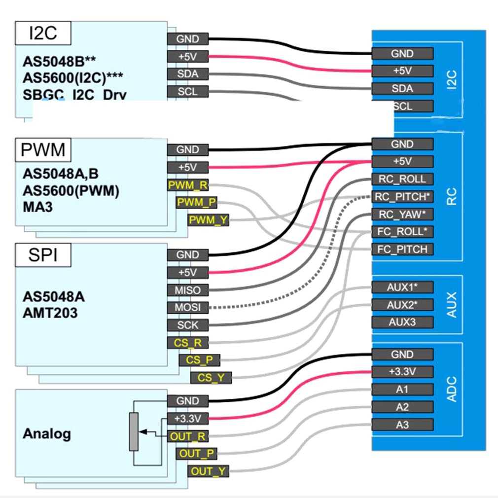 %E3%80%90TopazTrove%E3%80%91AS5600%20Absolute%20Value%20Rotary%20Encoder%20PWM/I2C%20Port%2012Bit%20for%20Brushless%20Gimbal%20Motor%20Incremental%20Rotativo%20-%20Image%204