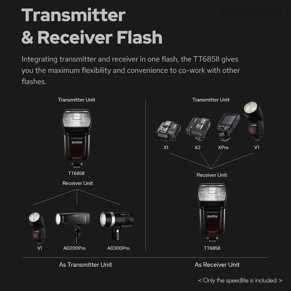 Flash Godox TT685IIC TTL Pour Canon - Sans Fil 2.4G, GN60, Zoom 20-200mm - Compatible 1DX, 5D, 6D, 7D, Etc.