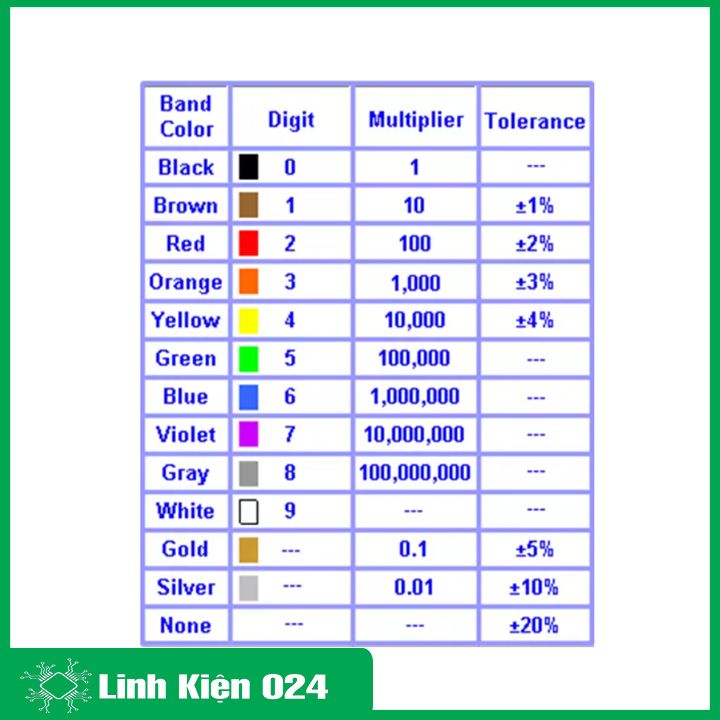 Combo 10 con trở công suất 2W 5%
