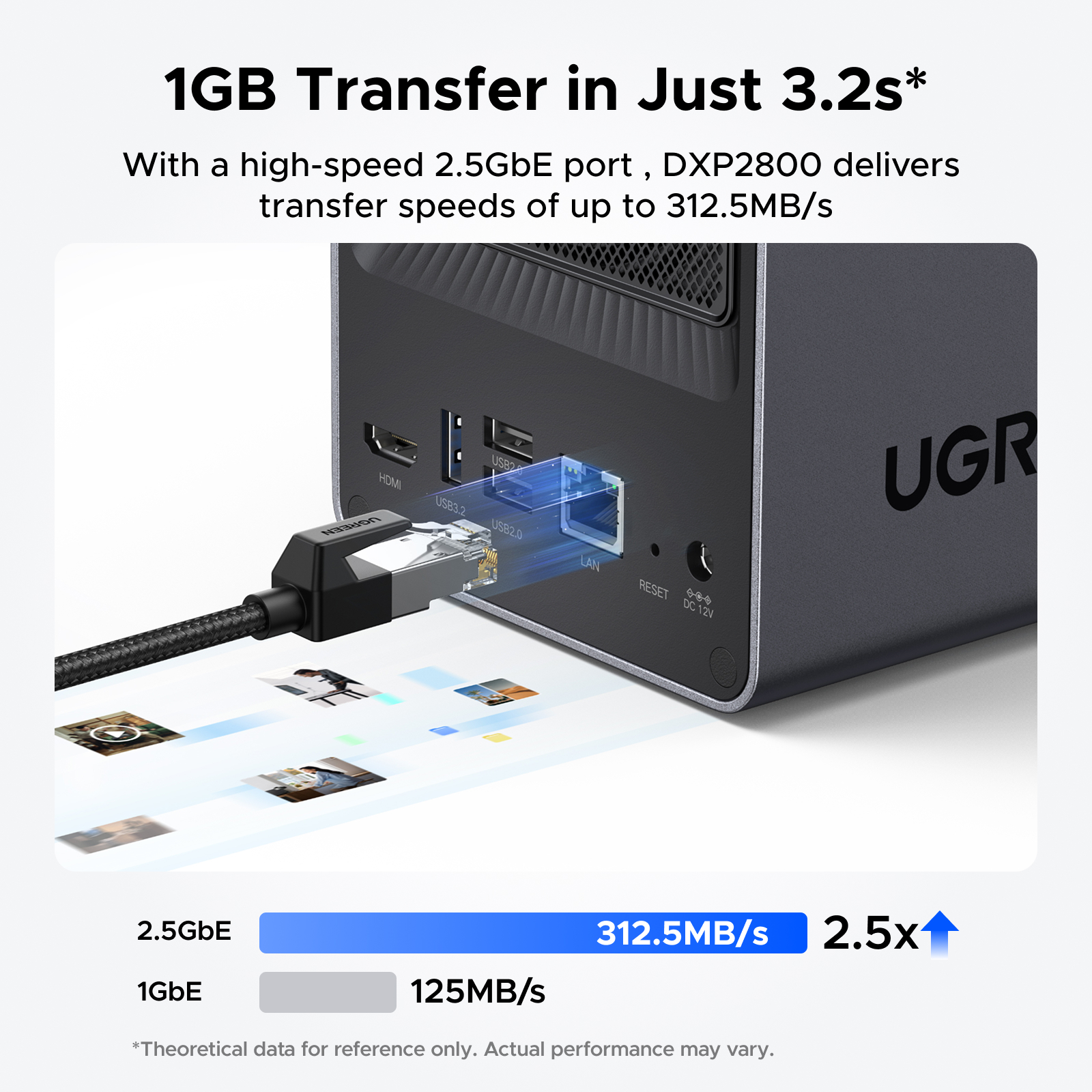 UGREEN NASync DXP2800 2-Bay Desktop NAS, Intel N100 Quad-core CPU