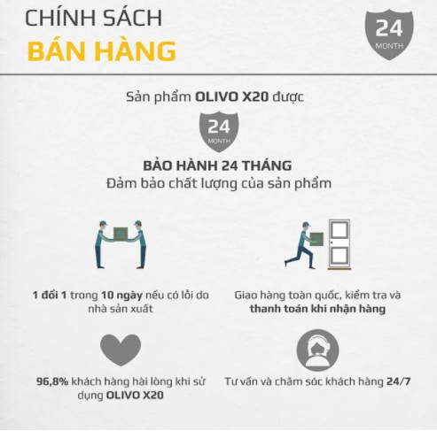 Máy Làm Sữa Hạt Olivo X20 Plus Mỹ
