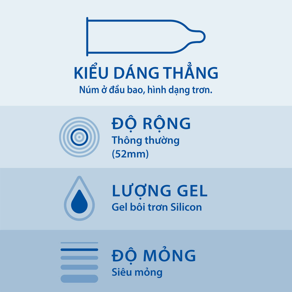 Bao cao su siêu mỏng Durex Invisible Extra Thin Extra Sensitive 1 Hộp 10 Bao