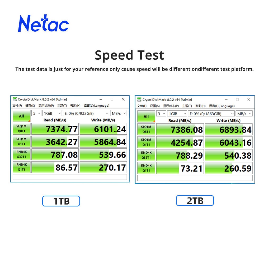 Speed Test Ssd Nvme Speed Comparison Test M2 Speed Pcie Ssd Speed - Technical View