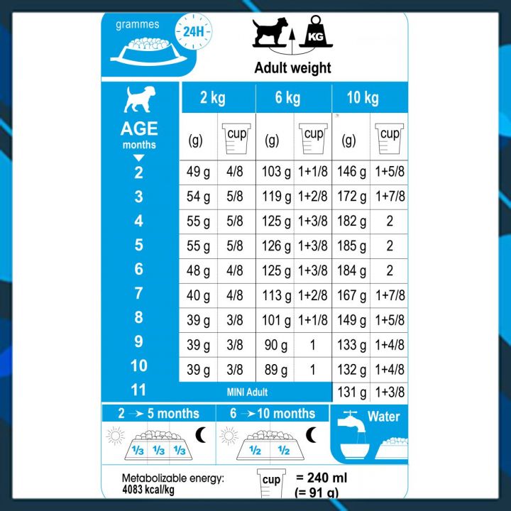 [Nhập RAISINGSTAR18, giảm 30k cho đơn 99k]Thức ăn cho chó con ROYAL CANIN MINI PUPPY
