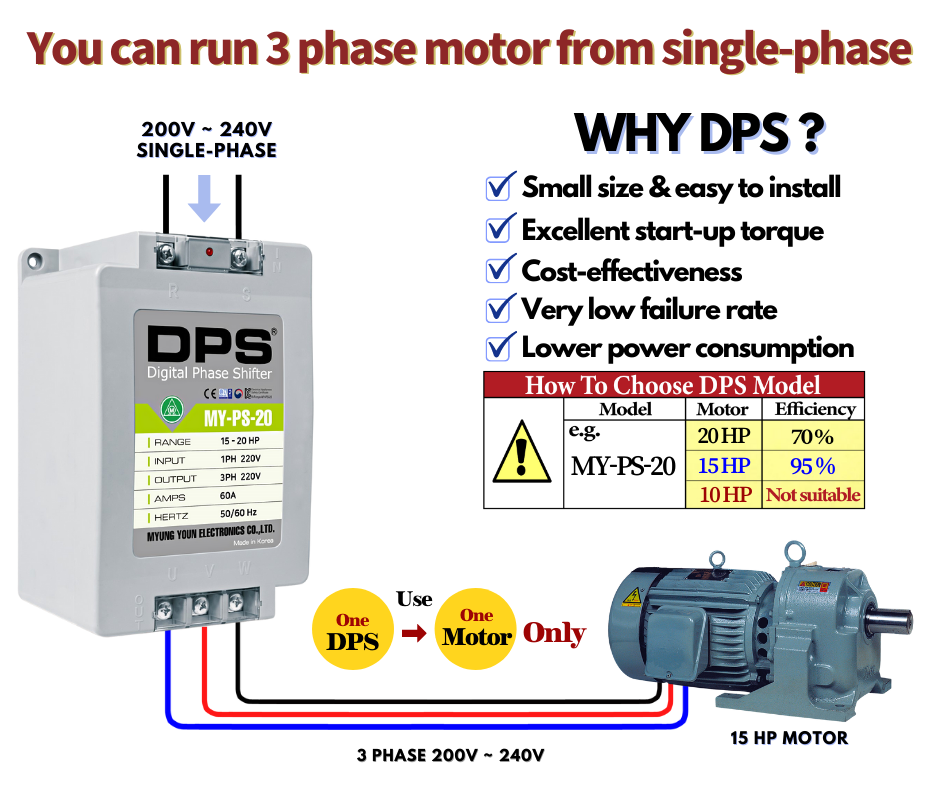 Input/Output 200V-240V MY-PS-15 Should Be Only Used for One Motor per One DPS Single Phase to 3 Phase Converter Best for 10Hp 7.5Kw 30 Amp 200-240V Motor 
