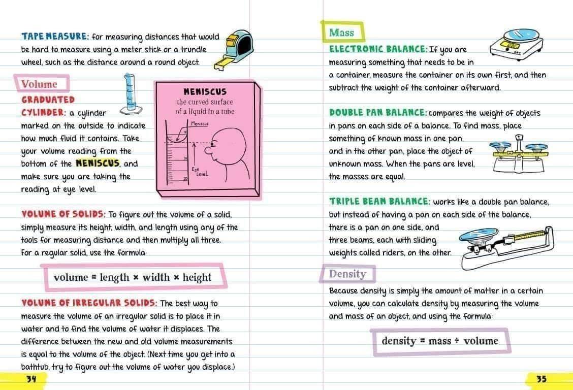 Everything You Need to Ace - Big fat notebook - Chemistry - Biology - Geometry - Computer science and coding (4 quyển)