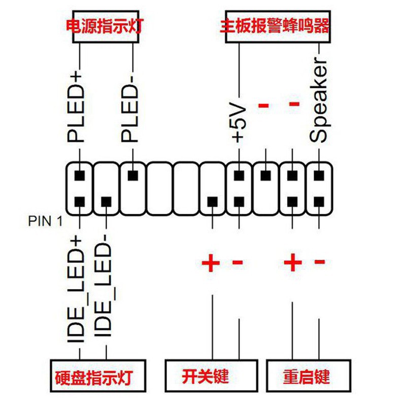 Used for Asus A88XM-A A68HM-k /E A68H A58 A55 A78