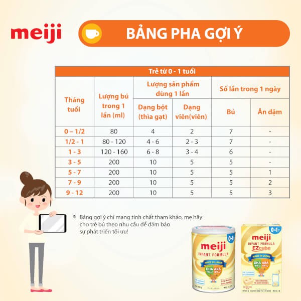 Sữa Bột Meiji Nhập Khẩu Số 0 Lon 800g