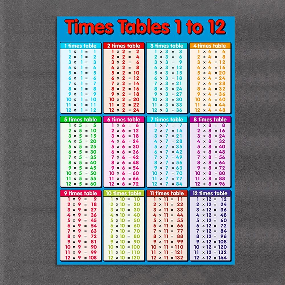 Removable Durable Montessori Wall Sticker For Basic Math Preschool ...