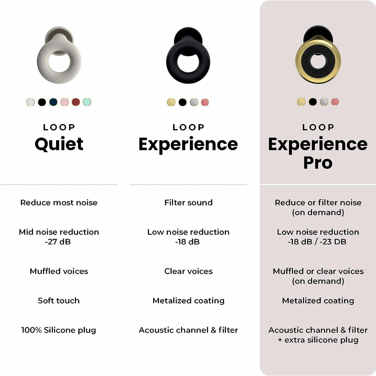 .com: Loop Experience Pro Earplugs - High Fidelity Hearing Protection  for Musicians, DJs, Drummers, Festivals, Concerts …