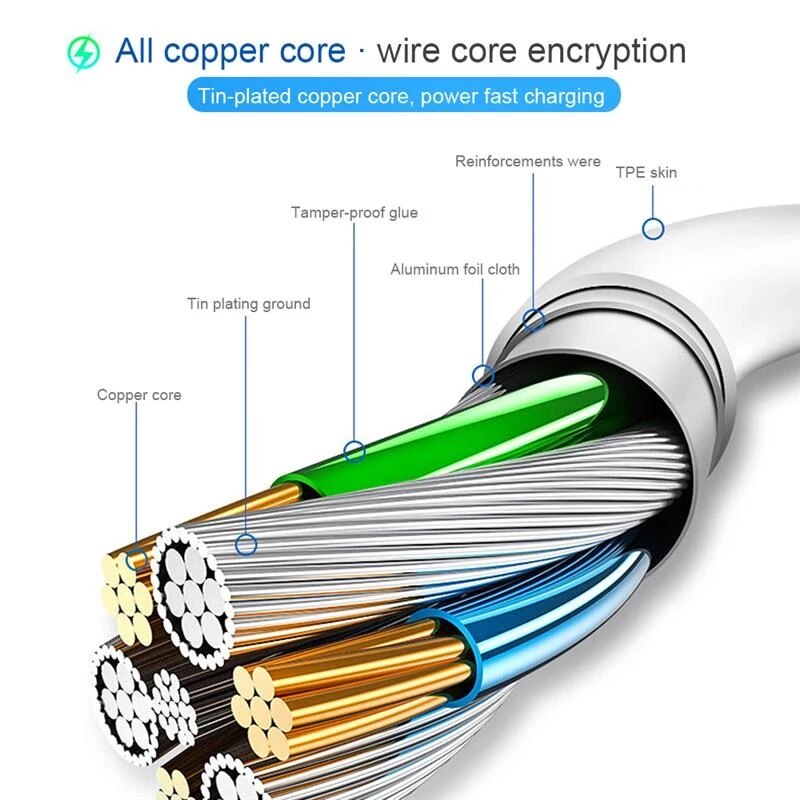 Fast Charging 20W USB-C Type-C Cable Cord Charger for iPhone 1M 2M Fast charging Cable [cchoice]