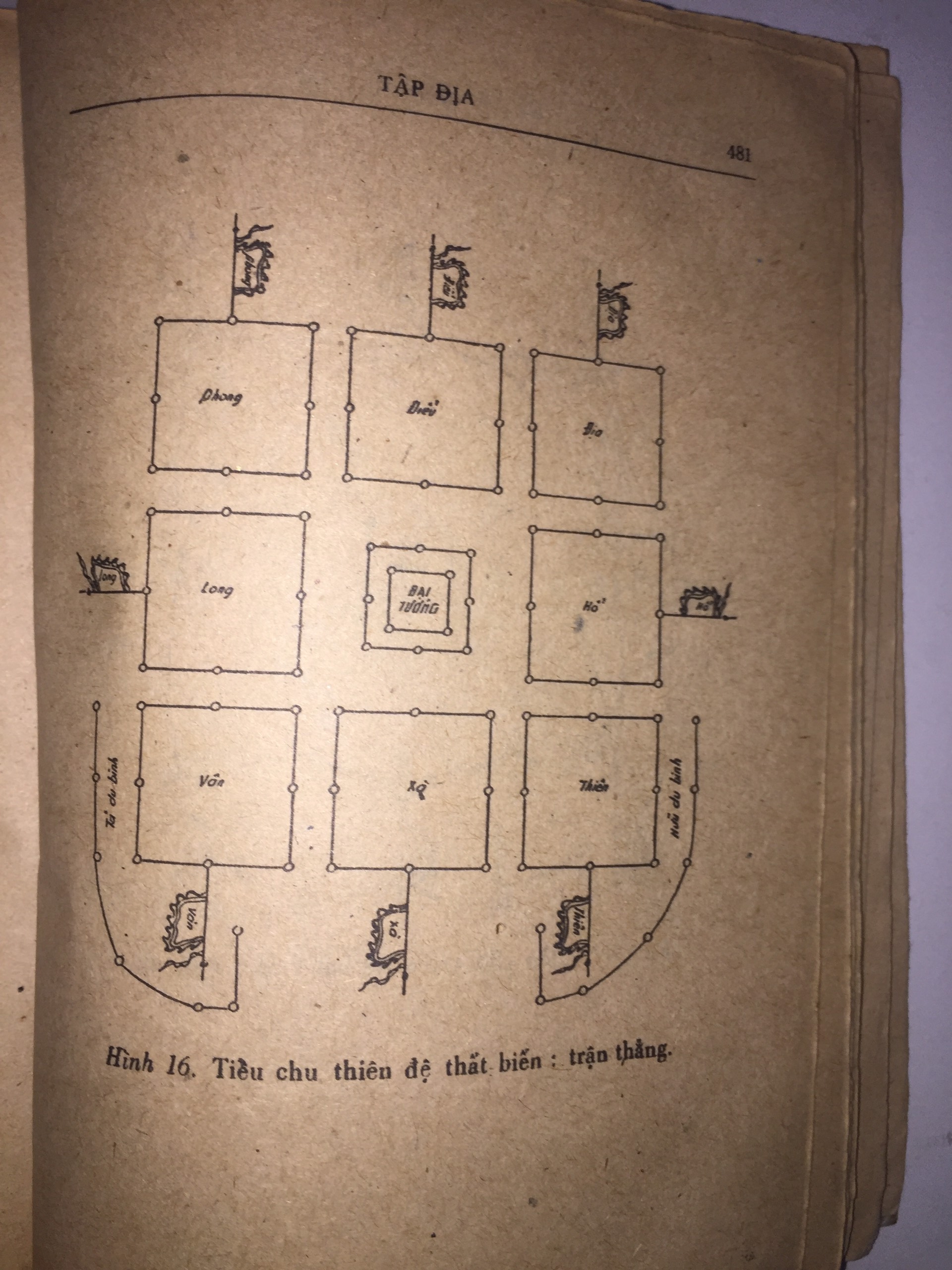 Binh Thư Yếu Lược (Phụ Hổ Trướng Khu Cơ) – Trần Hưng Đạo & Đào Duy Từ