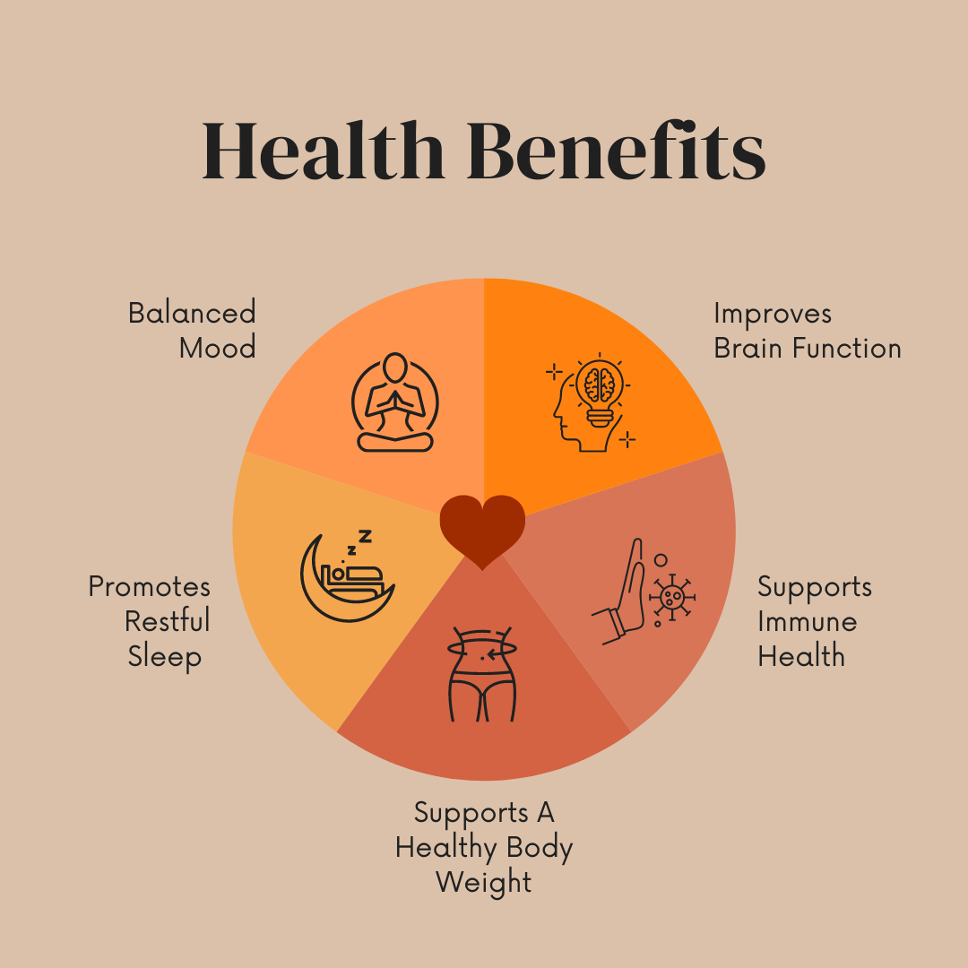 Ancient%20Nutraceuticals%20Ashwagandha%2060%20Capsules%20%E2%80%93%20Stress%20Relief,%20Sleep%20&%20Energy%20-%20Image%202