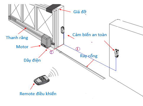 Thanh răng cổng lùa - Cổng trượt tự động - Sliding Gate