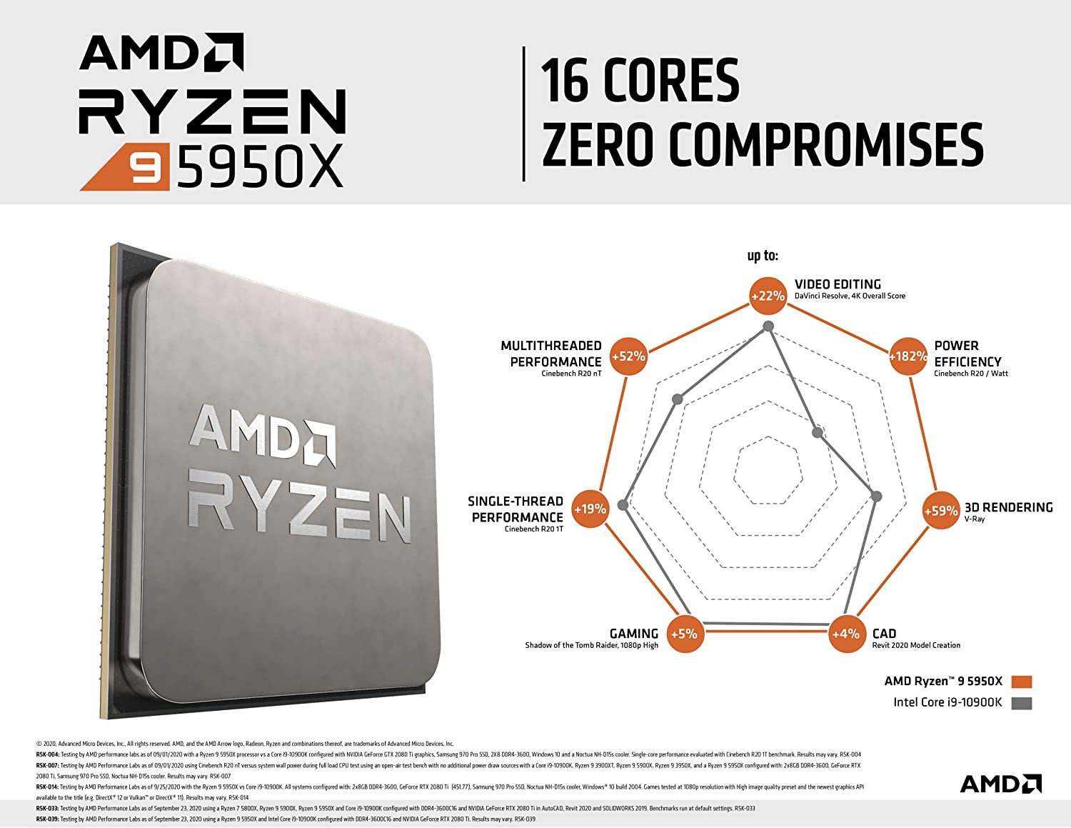 price ryzen 9 5950x