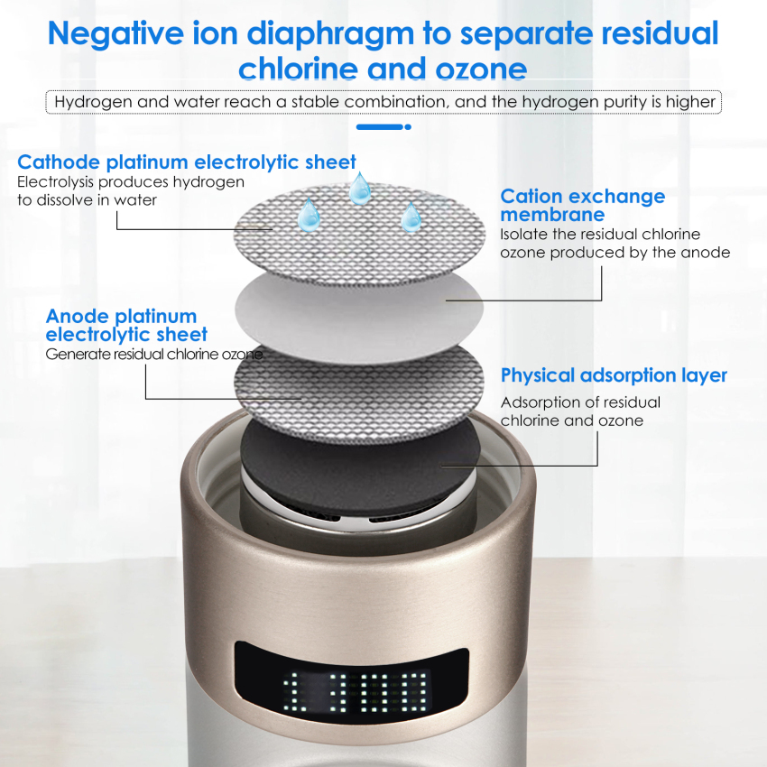 👍High Quality👍Hydrogen Generator Water Bottle/Wassergenerator Wasserflasche