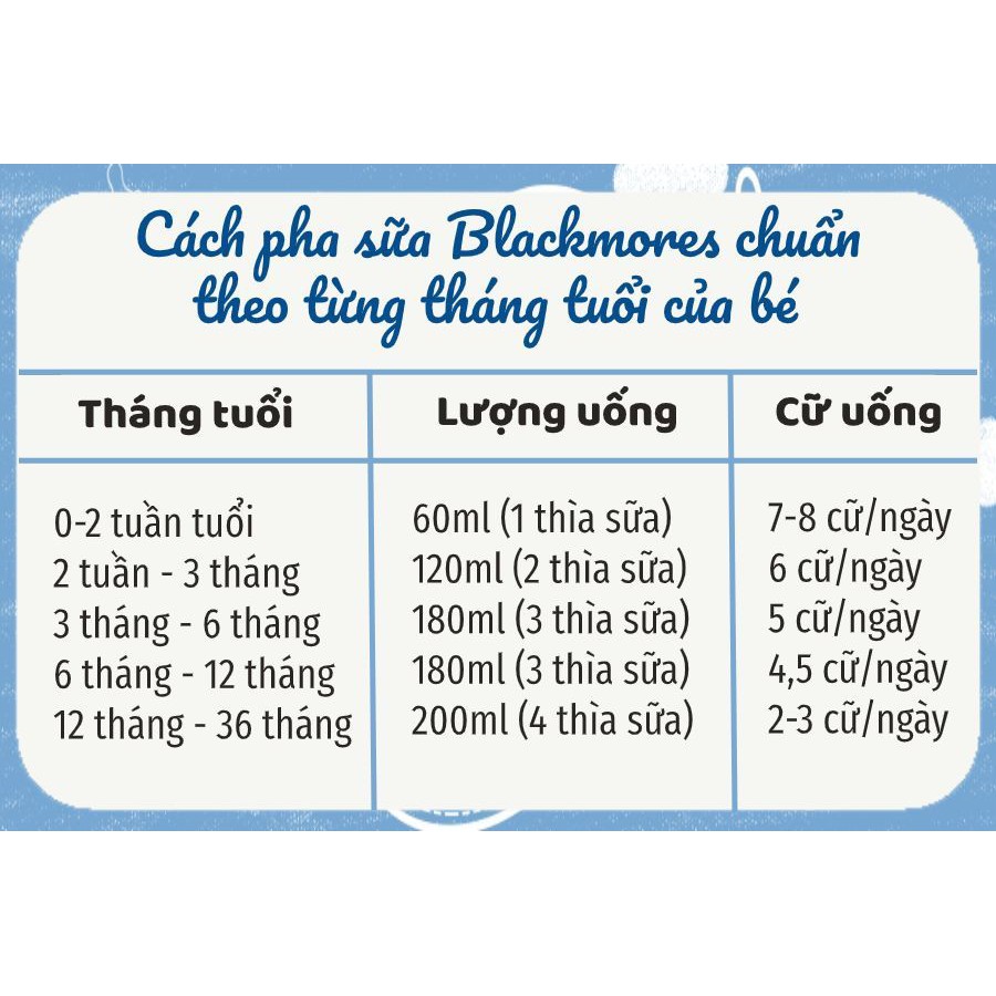 Sữa Bột Blackmores Úc Số 2 lon 900g