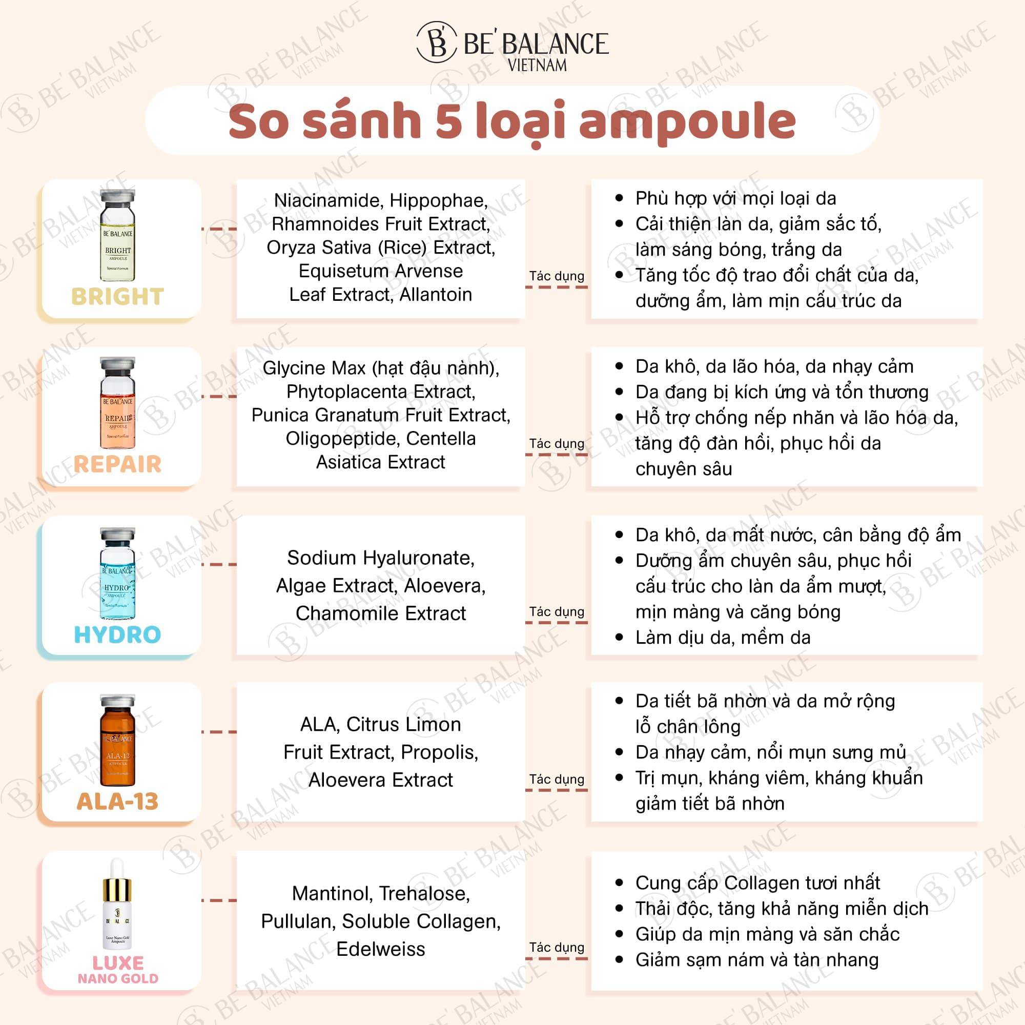 AMPOULE BE'BALANCE