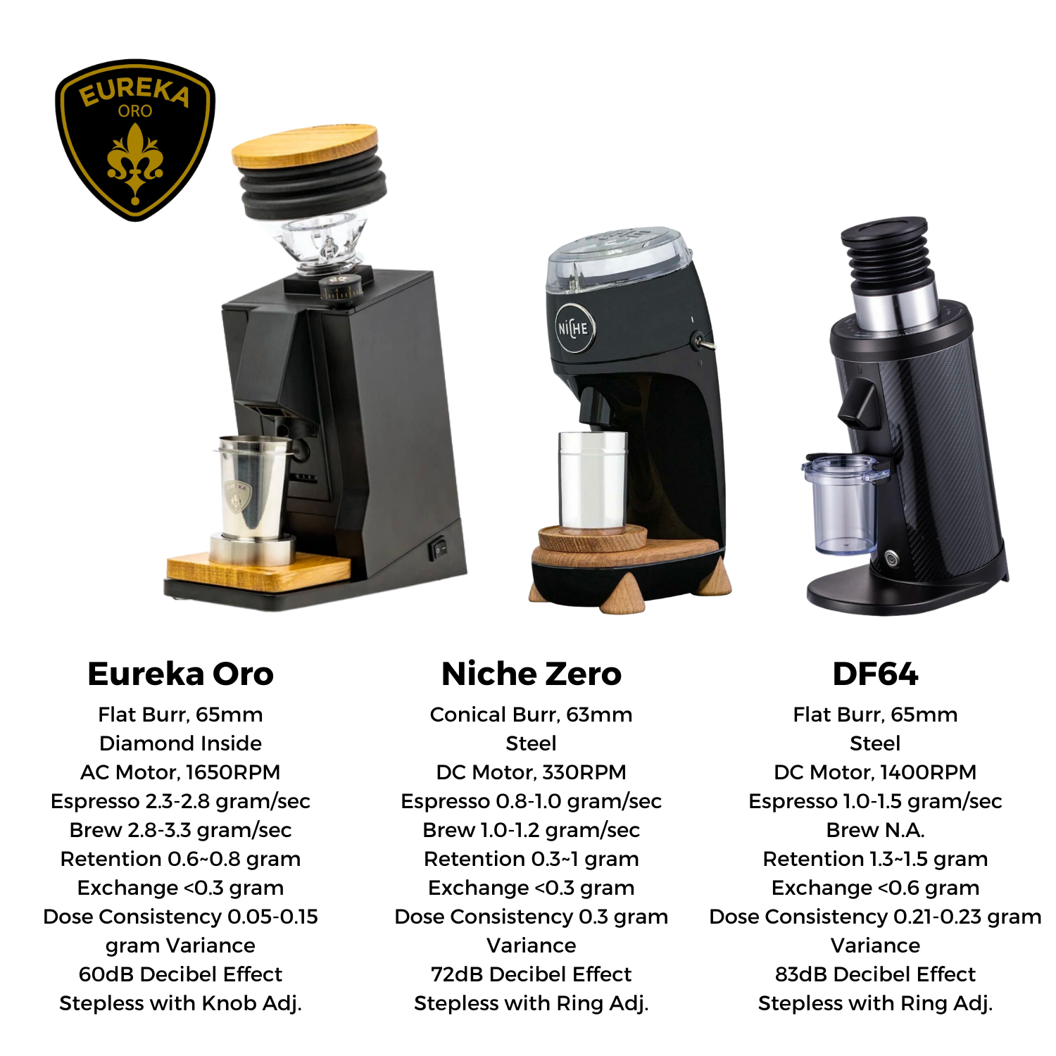 Eureka Oro Mignon Single Dose Grinder (65mm Diamond Inside