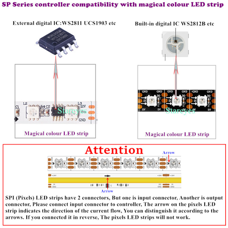 Color%20LED%20Strip%20Controller%20SP105E%20SP106E%20SP107E%20SP108E%20SP110E%20SP511E%20SP601E%20SP602E%20SP608E%20SP611E%20WS2811%20WS2812B%20UCS1903%20IC%20-%20Image%205