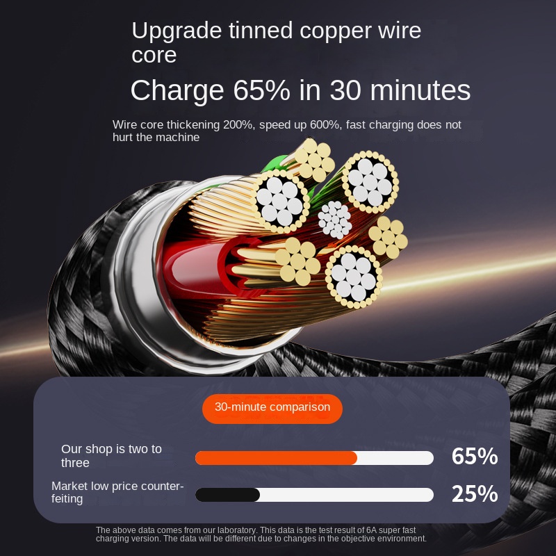 Mới 100W Cáp dữ liệu sạc nhanh nylon bện 6A hai kéo Ba cáp sạc một kéo Ba đa chức năng Cáp sạc