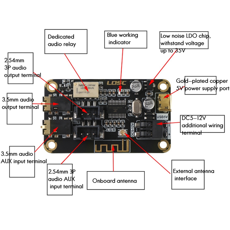 LQSC Bluetooth Decoder Board for AUX Input Diy Modified Speaker Audio MP3 Stereo Audio Receiver Module