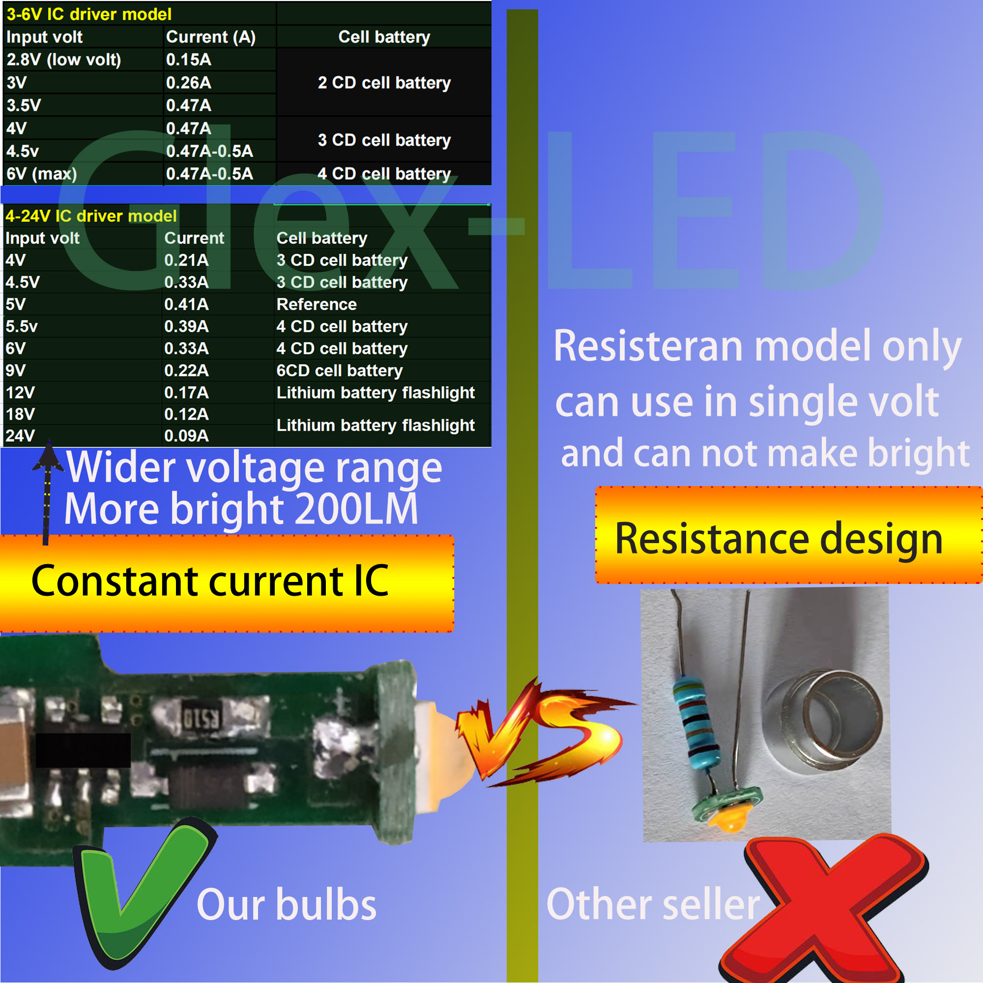 P13.5S%20P13%205S%20LED%20Bulb%203W%20PR2%203V%206V%204.5V%2018V%20LED%20Flashlight%20Replacement%20Bike%20Work%20Maglite%20Led%20Conversion%20Kit%20-%20Image%205