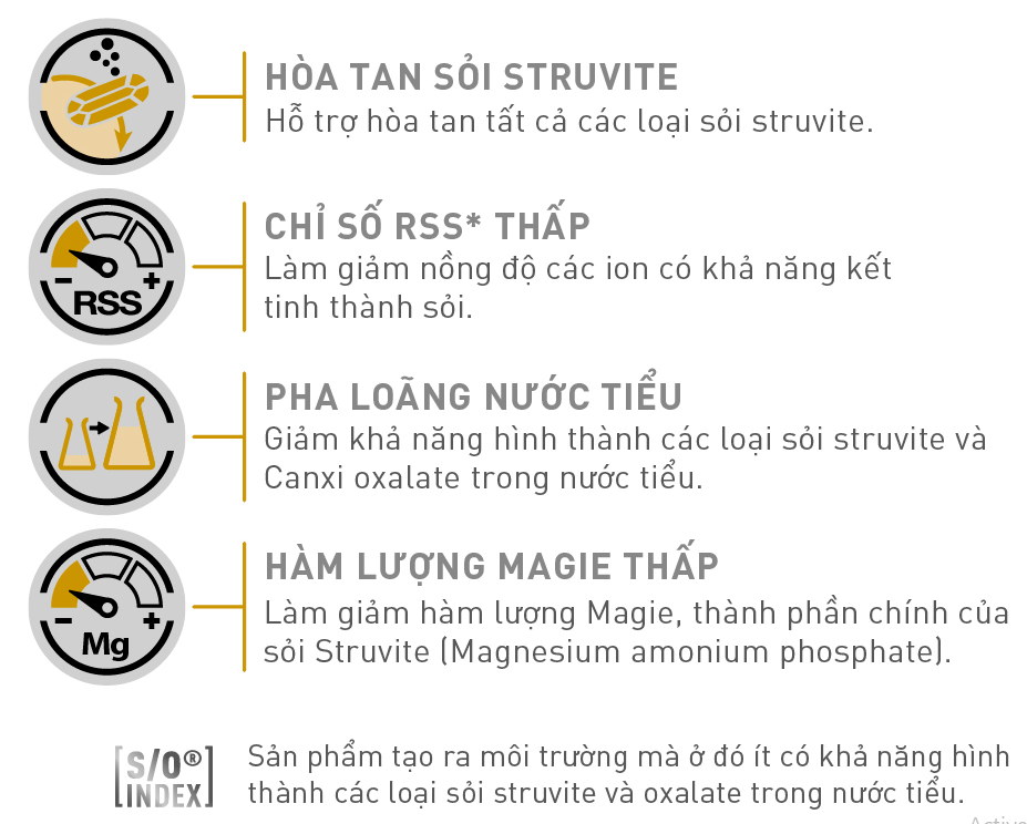 Hạt Royal Canin Urinary S/O Cho Mèo Sỏi Thận