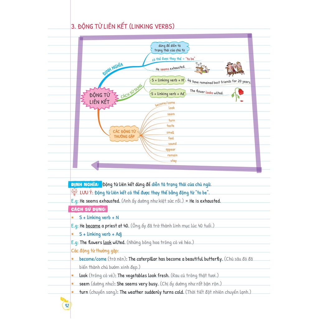Combo Tự Học Ngữ Pháp Tiếng Anh Bằng MINDMAP (Bộ 2 Cuốn) ( MGB )