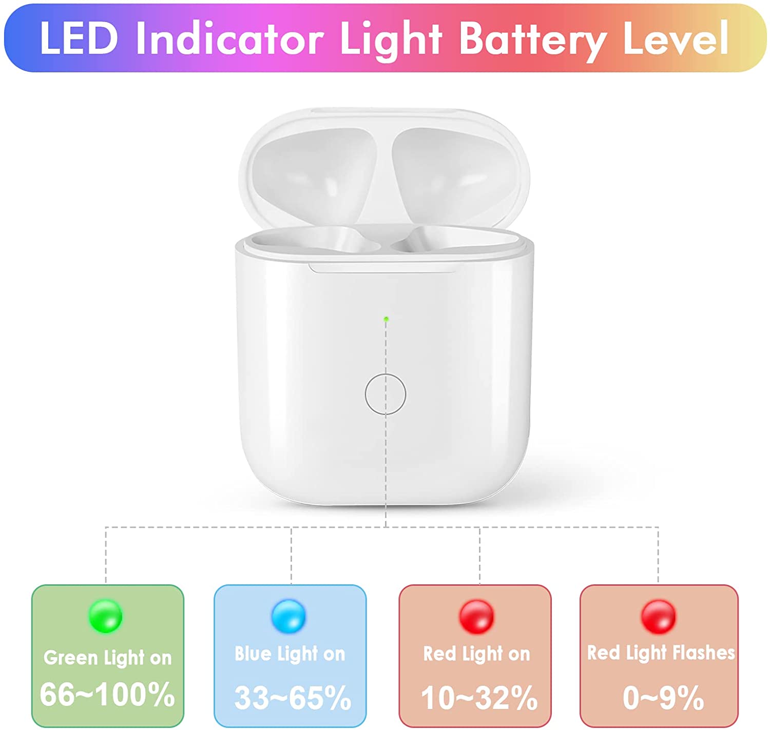 Air buds With Wireless Charging High Quality Airbuds Dual Sport Stereo Bass V 5.0 with Double Touch Sensor Bluetooth Wireless Air pods with Mic premium Quality By Now Sellara. 