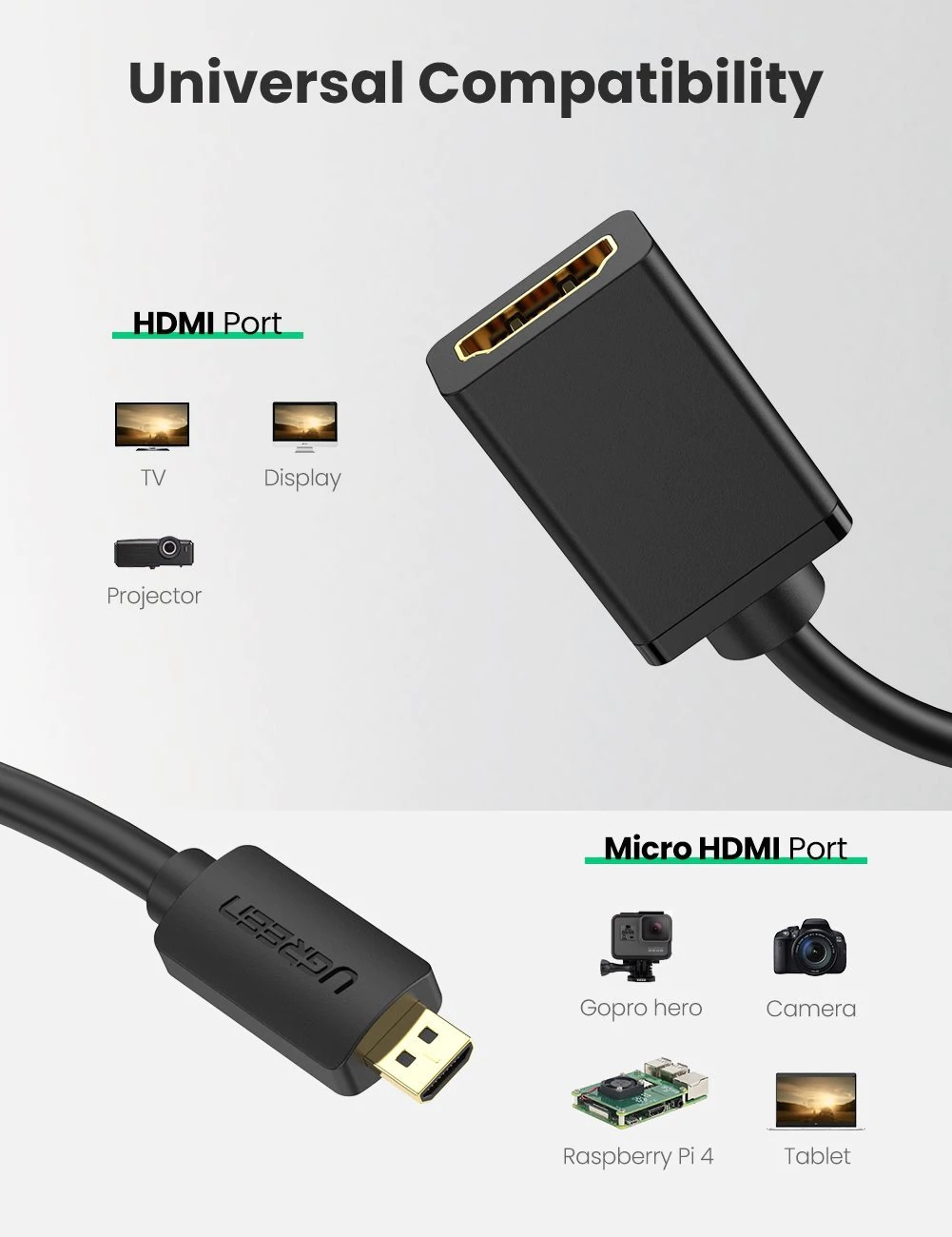 Cáp chuyển đổi micro HDMI to HDMI Ugreen 20134 âm dài 20cm