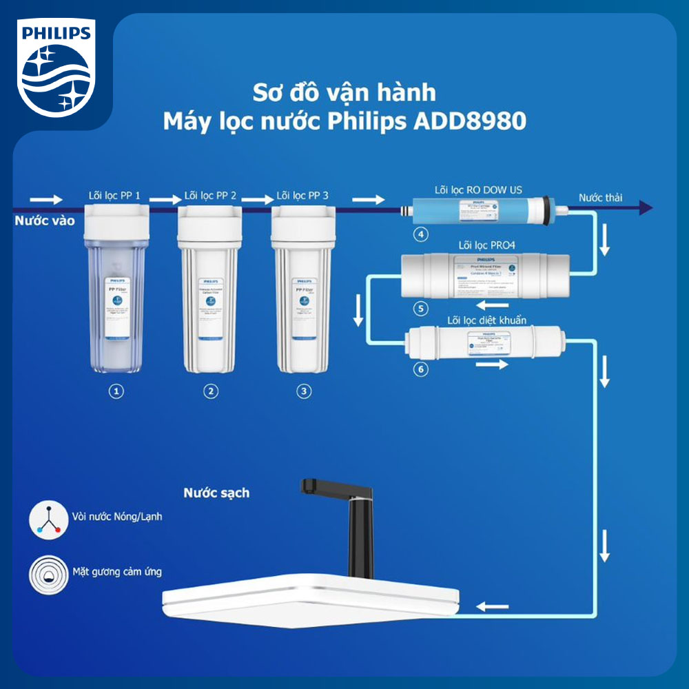 Lõi lọc RO DOW Philips AWP926/00 (cho ADD8980, ADD8976)