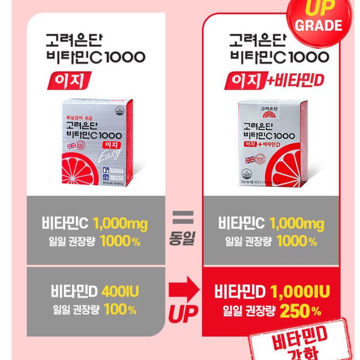 Vitamin C& D Eundan 1000 Hàn Quốc 120vien