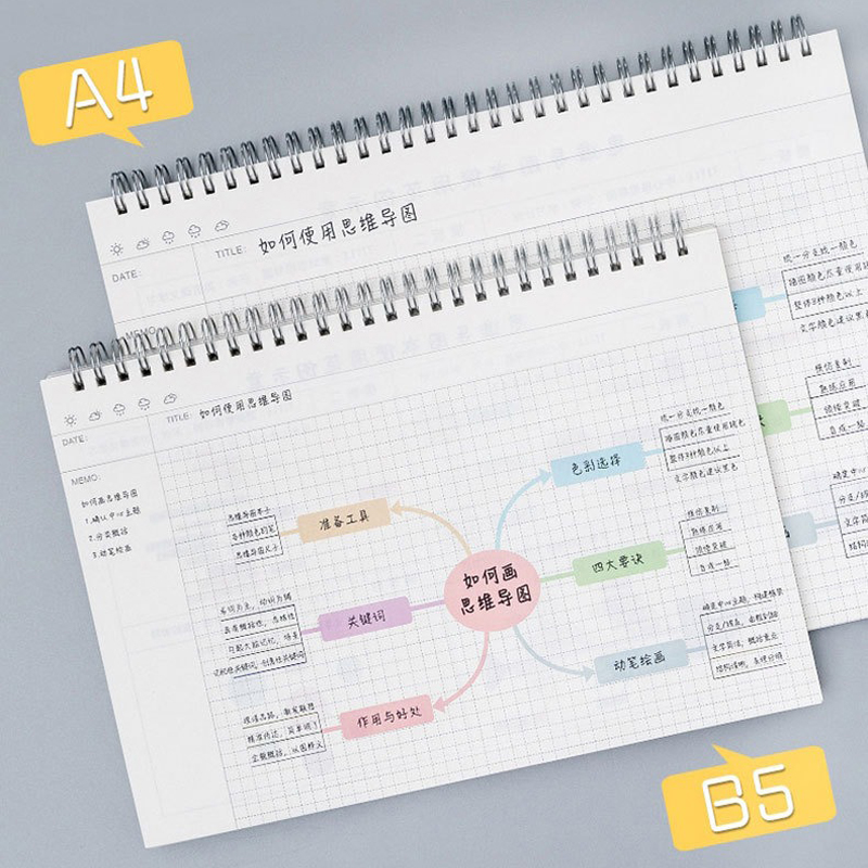 %E3%80%90GlowBound%E3%80%91A4/B5%20Grid%20Notebook%20Mind%20Mapping%20Student%20Coil%20Book%20Daily%20Weekly%20Monthly%20Cornell%20Planner%20School%20Office%20Supplies%20Ruled%20Stationery%20-%20Image%206