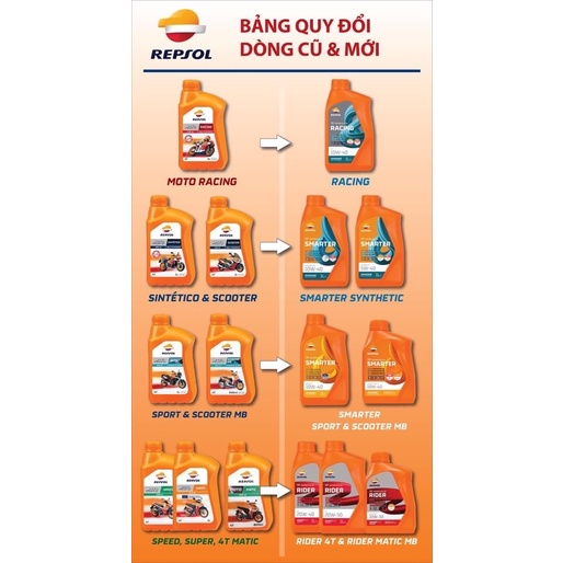 Nhớt Repsol Racing 10W40 ( New 2020)