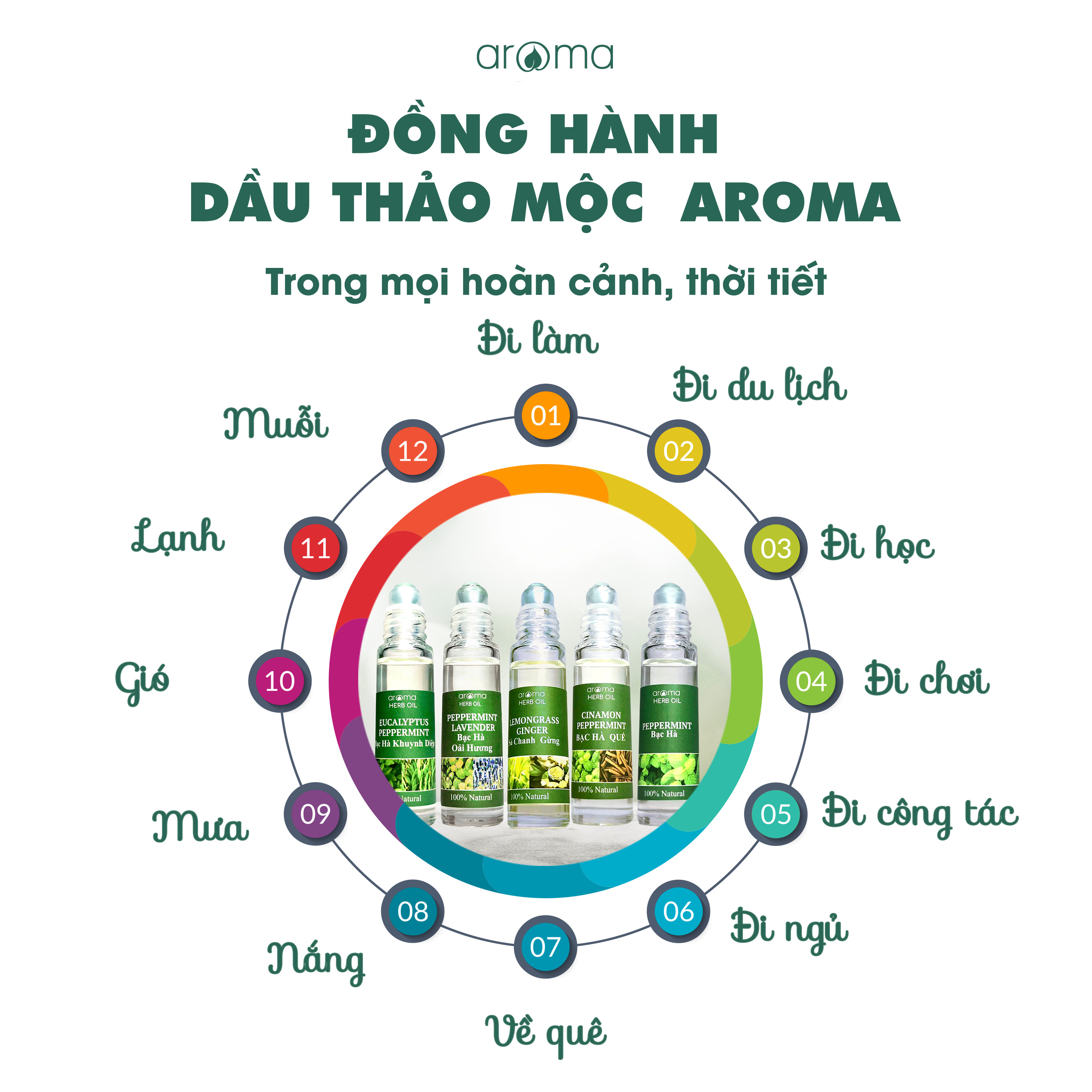 Dầu Lăn tinh dầu Chống muỗi - Mosquito Roll On